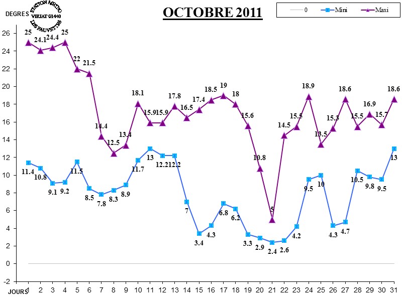 GRAPH TEMP 10-11.jpg